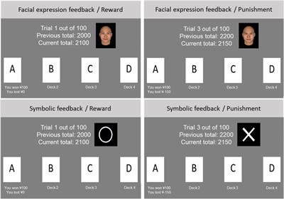 Feedback From Facial Expressions Contribute to Slow Learning Rate in an Iowa Gambling Task